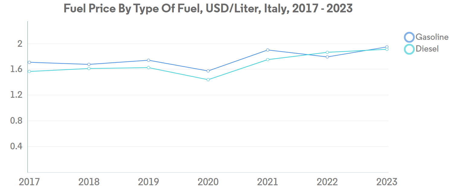 Italy Courier, Express, and Parcel (CEP) Market
